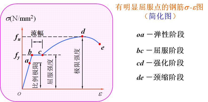 混凝土结构设计原理李爱群版答案,混凝土结构设计原理知识点