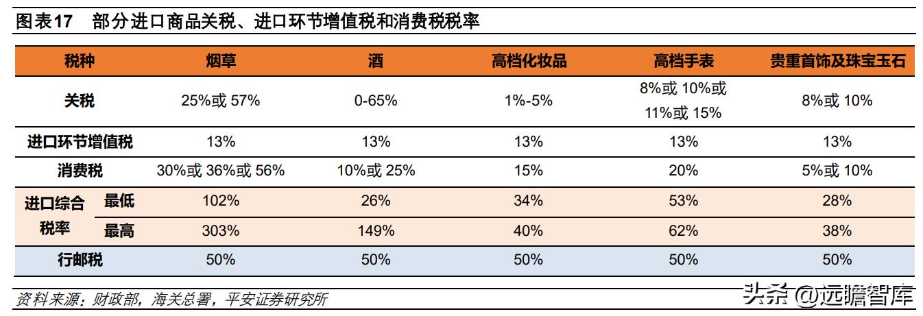 中国免税品集团发展趋势,中国免税业的竞争格局表