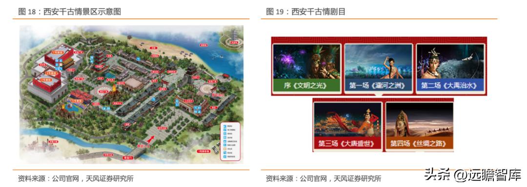 宋城演艺未来5年估值,宋城演艺深度分析