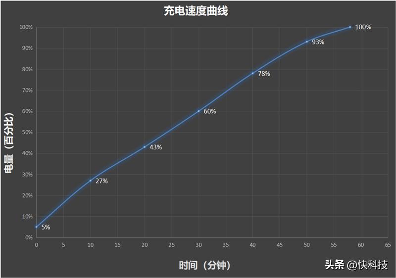 小米平板6max14寸画面测评,小米平板6max14英寸测评