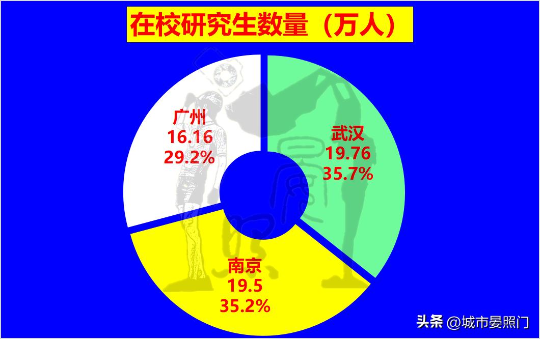 最强省会之争,南京武汉中心城市之争