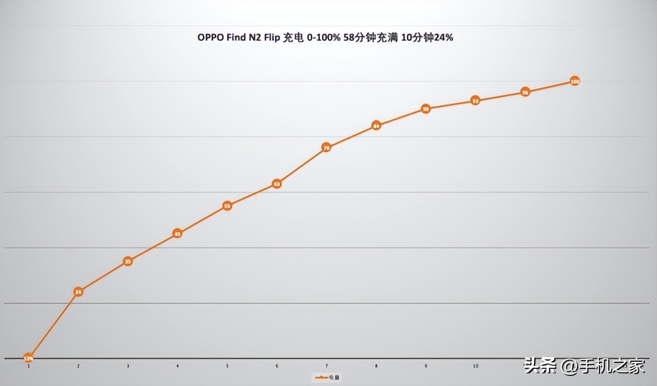 小折叠屏oppofindx2,oppofindn2大折叠测评