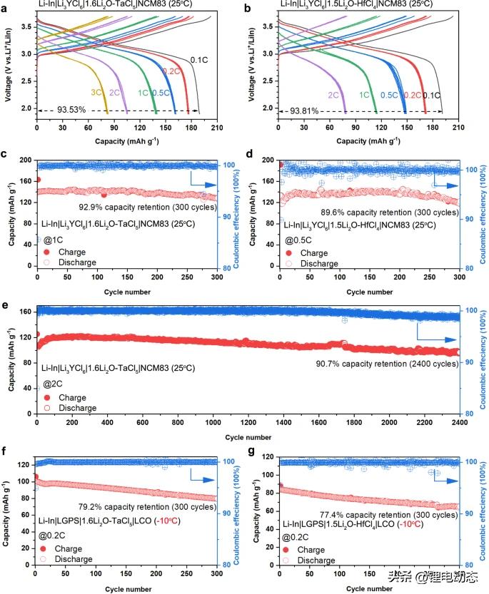 固态电解质也有很多种常见的,固态电解质的前世今生