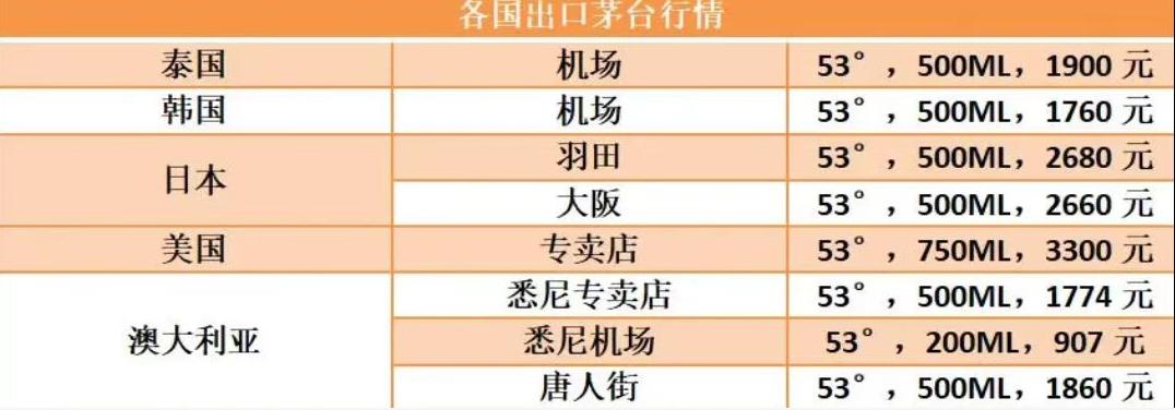 新西兰茅台价格表,飞天茅台在新西兰是多少钱一斤