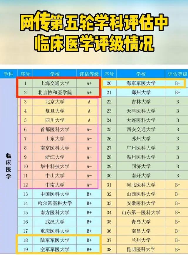 浙大医学为什么这么强,浙大临床医学强吗