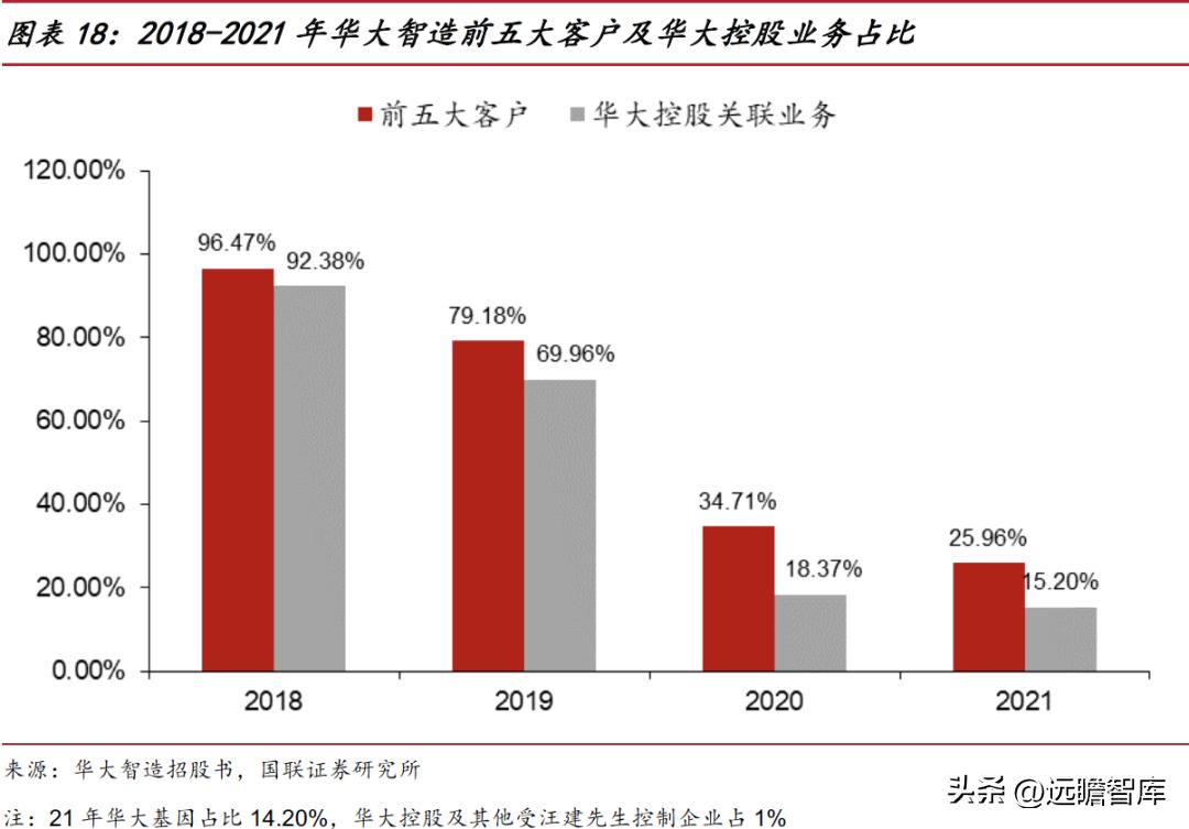 华大智造测序,美国华大智造基因测序
