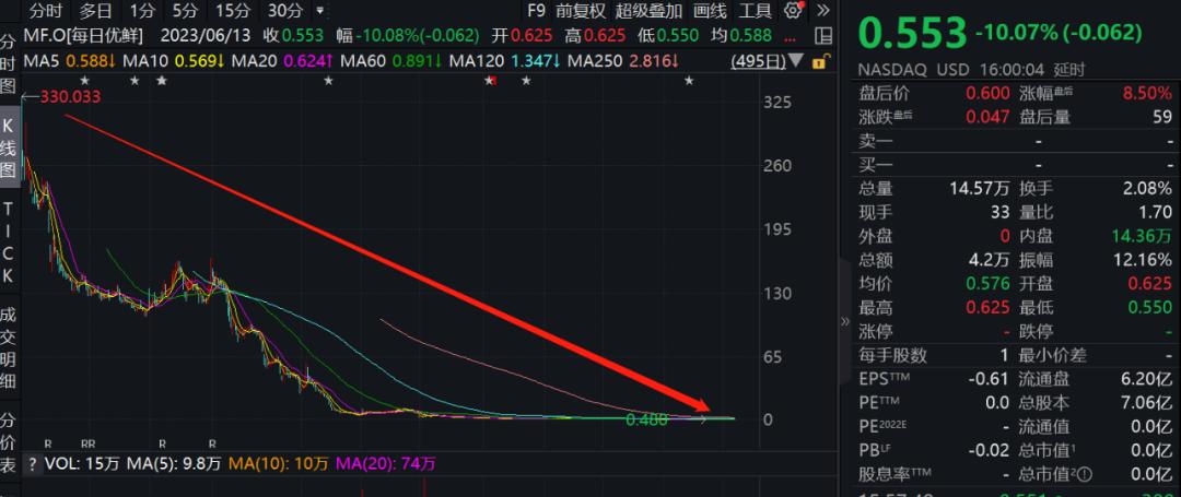生鲜电商上市消息,生鲜电商第一股