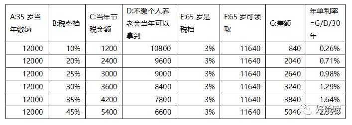 个人养老金政策在哪里发布的,个人养老金国家规定