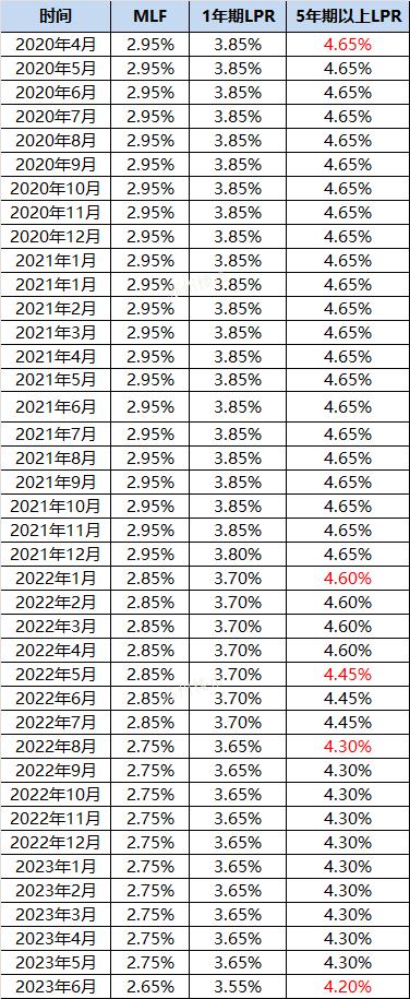 首套房利率降到3.7%的银行,2017年株洲首套房贷款最低利率