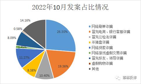 邯郸电信诈骗最新案例,邯郸电信诈骗案件最新动态