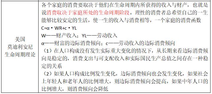 宏观经济学国民收入核算方法,宏观经济学二阶段模型