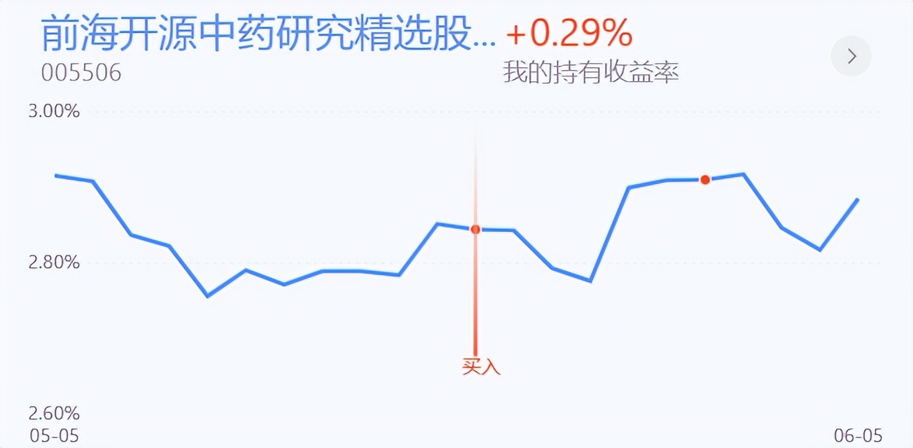 周五跌破缺口后回补的走势分析,跌破短线重要支撑继续震荡调整