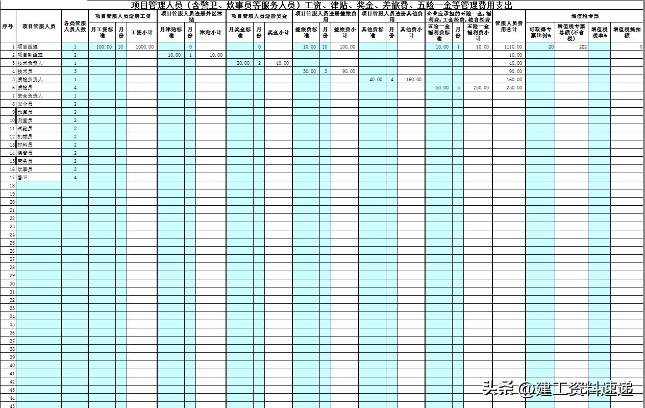工程项目增值税税负测算表,工程建设项目增值税如何抵扣模板