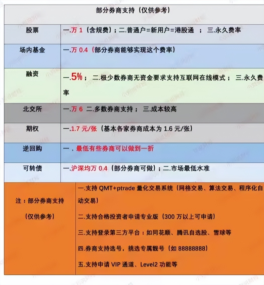 股票账户融资融券功能怎么开通,融资融券什么意思