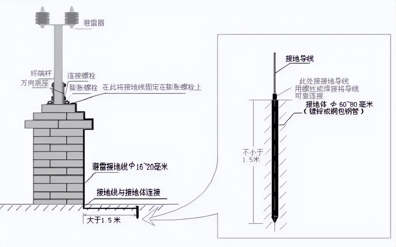 张力电子围栏安装方法,电子围栏系统施工方案