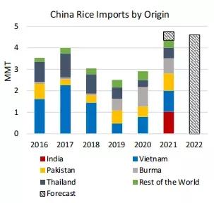 全球大米最新情况,全球粮食贸易最新消息