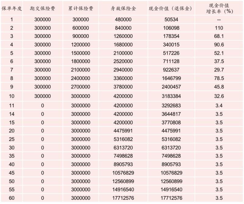 平安盛世金越终身寿险缺点,平安盛世金越尊享版终身寿靠谱吗