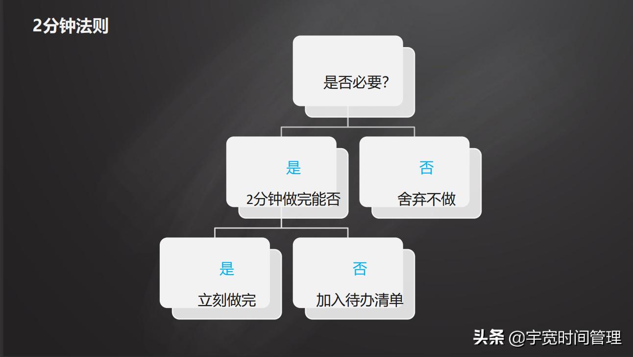 大脑懒惰的最好解决方式,拖延懒惰不自律怎么办