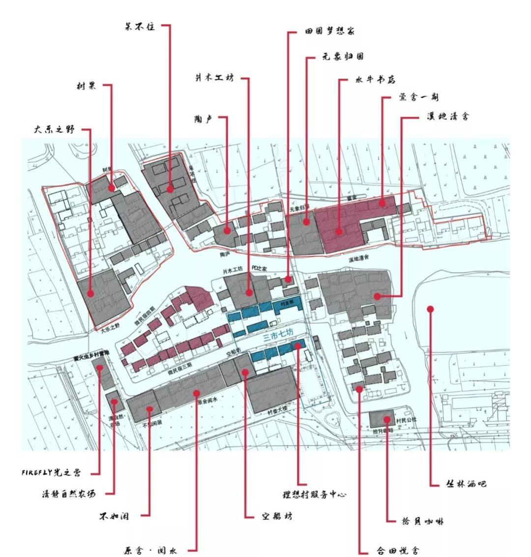 整村运营,整村运营顶层策划