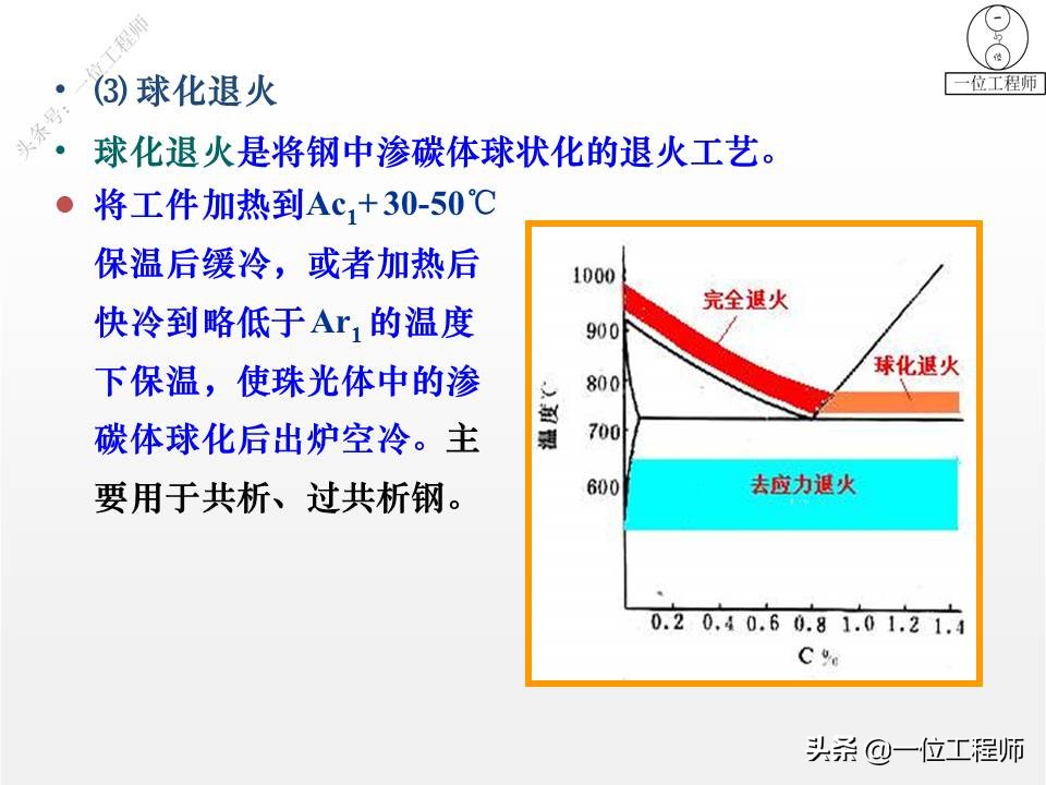 热处理的四把火的详解,热处理的四把火顺序