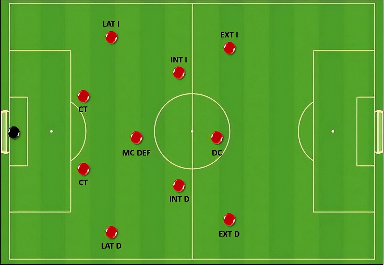 当今足坛最强阵型,足坛最强四人组