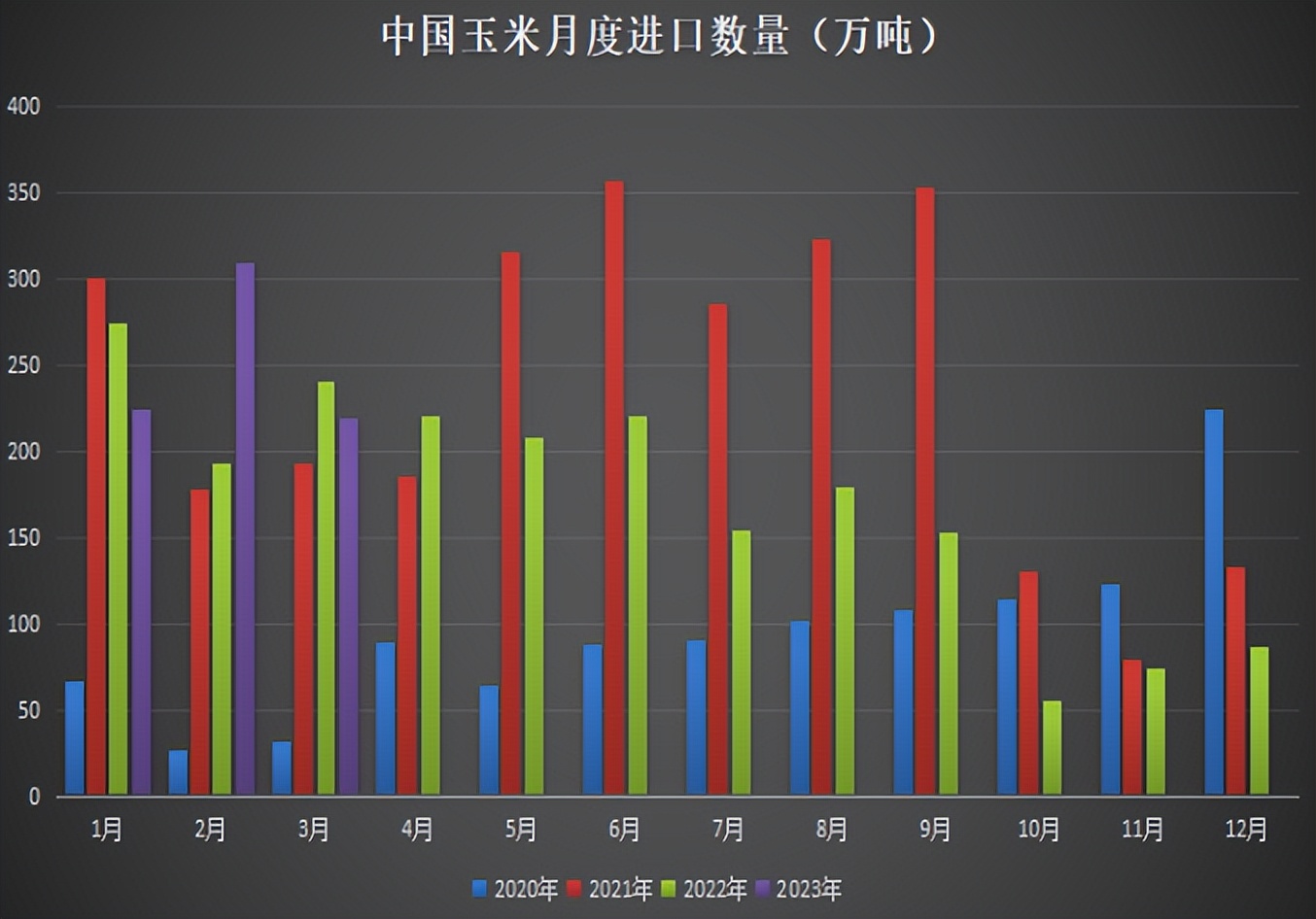 俄开放海参崴，24小时内，中国取消美83万吨订单，美国时间不多了