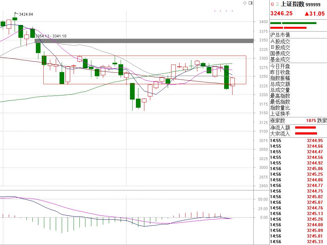 煤炭大涨电力板块还能买吗,煤炭指数大涨后会不会很快跌下来