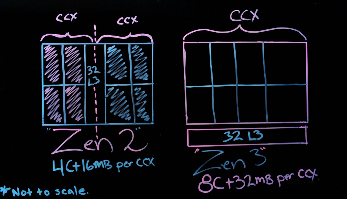 装机配置无显卡,开学装机