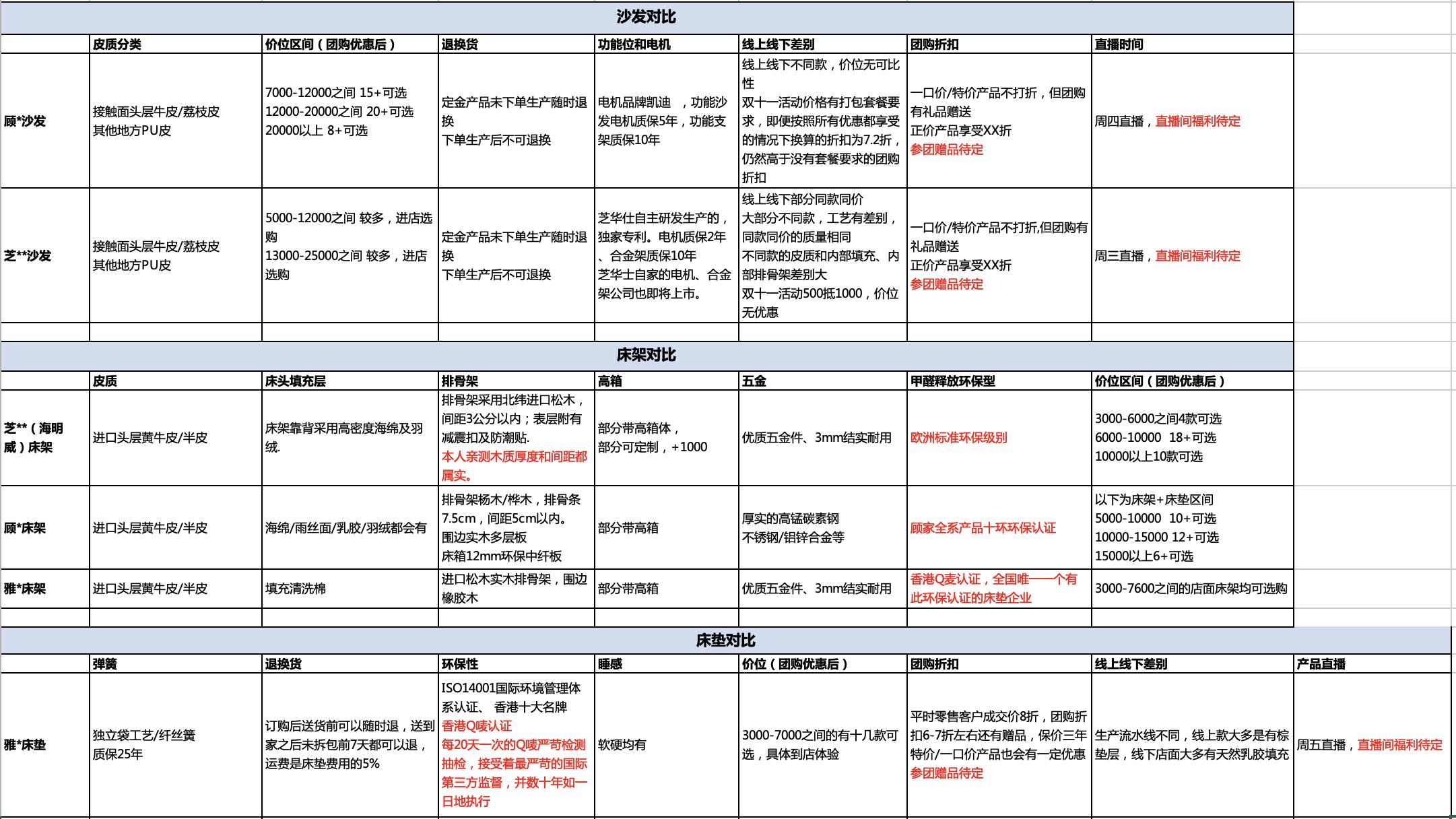 卓越坊二期怎么样,卓越坊精装修