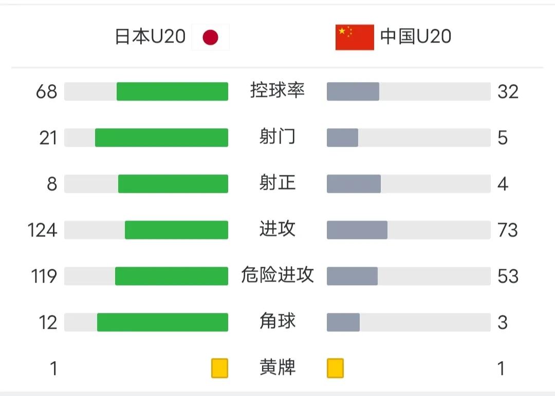 日本vs沙特u20进球集锦,u20亚洲杯日本对沙特比赛时间直播