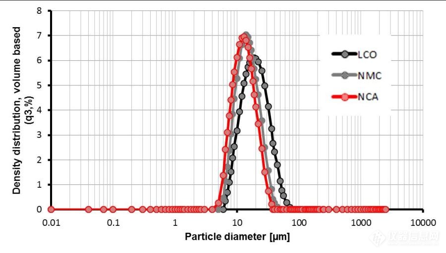 zeta电位分析和吸附的关系,zeta电位仪研究目的和意义