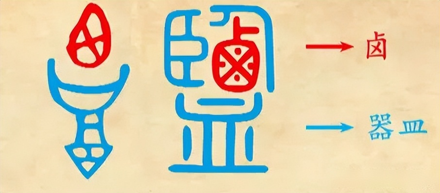 食品添加剂在古代被揭发,古代食品添加剂检测