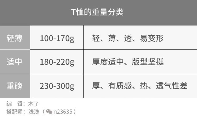 夏天t恤女红色选什么红最好看,夏天购买t恤时一定要注意这3点