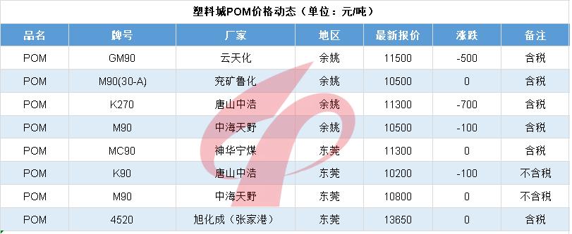 化工行业停工最新消息,化工塑料行业现状和前景