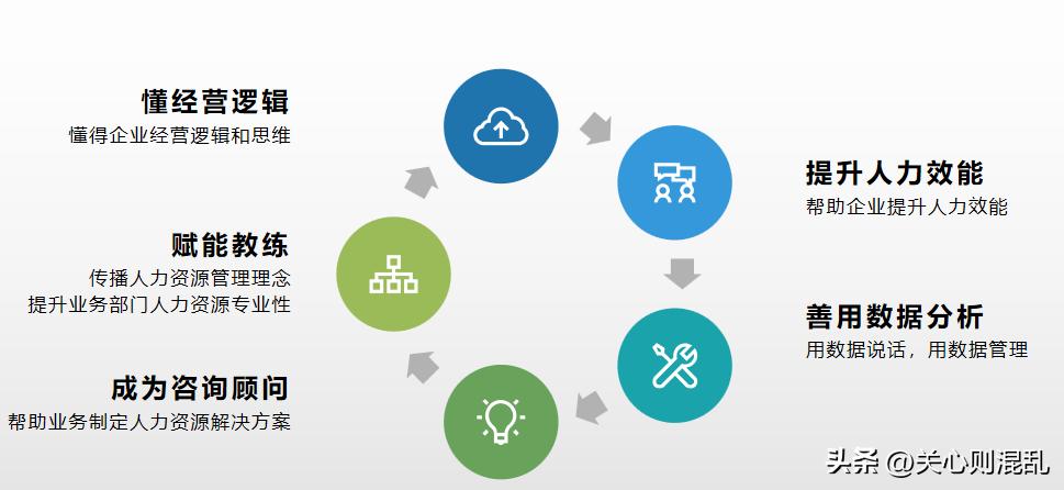 90后的hr工作好做吗,大龄hr职业发展前景