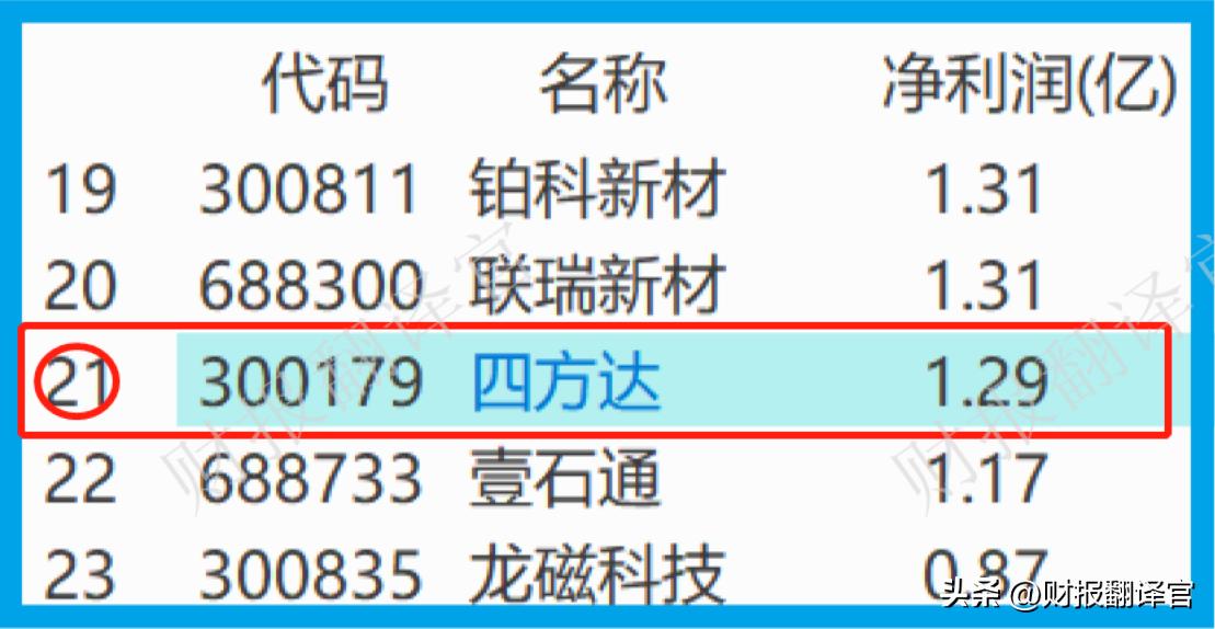 十大人造金刚石上市公司,金刚石最强企业