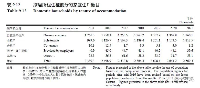 香港房地产的发展前景,香港房地产转型成了什么