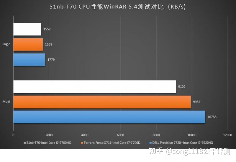 经典笔电复刻机51nbT70评测：依然可以ThinkPad！