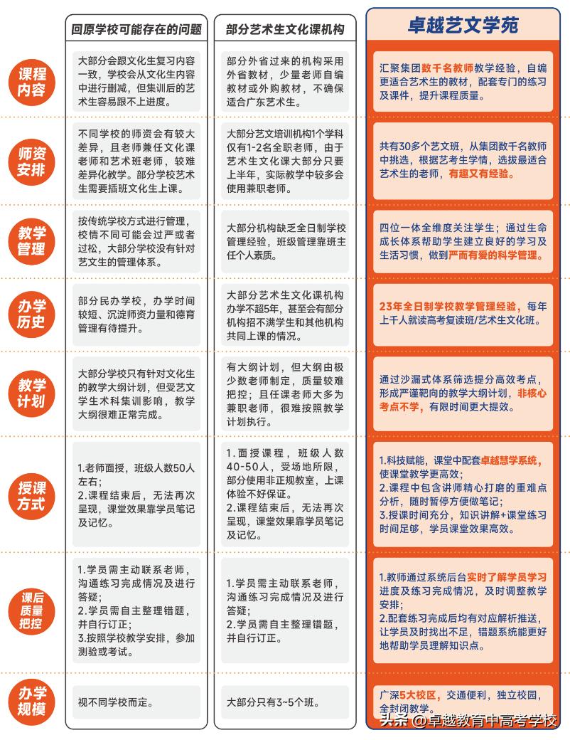 卓越教育报名官网,卓越教育学校招生简章