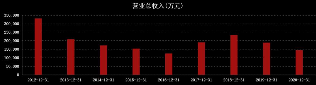 国际油价连涨七周,国际油价或年内破百