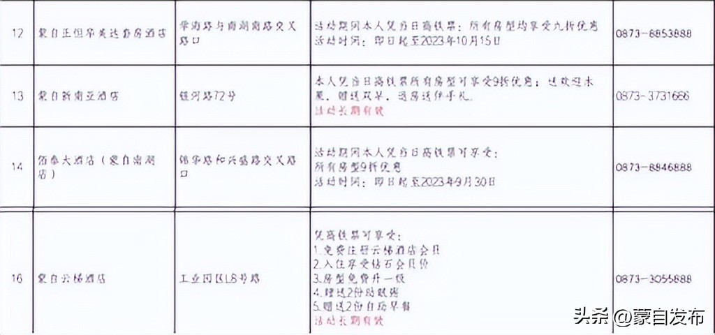 蒙自寒假“嗨逛卡”来了！我带上你，你带上卡……