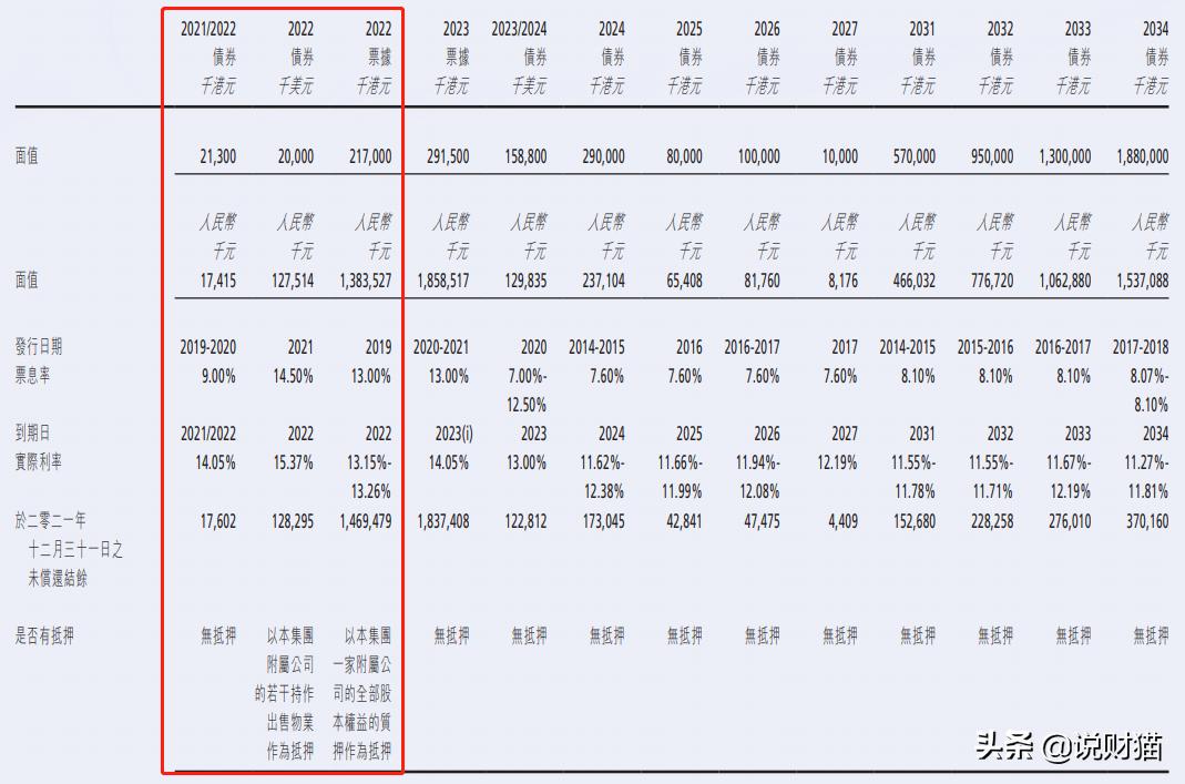 广州顶豪开发商突然闪崩，老中医搞地产，如今一毛不值