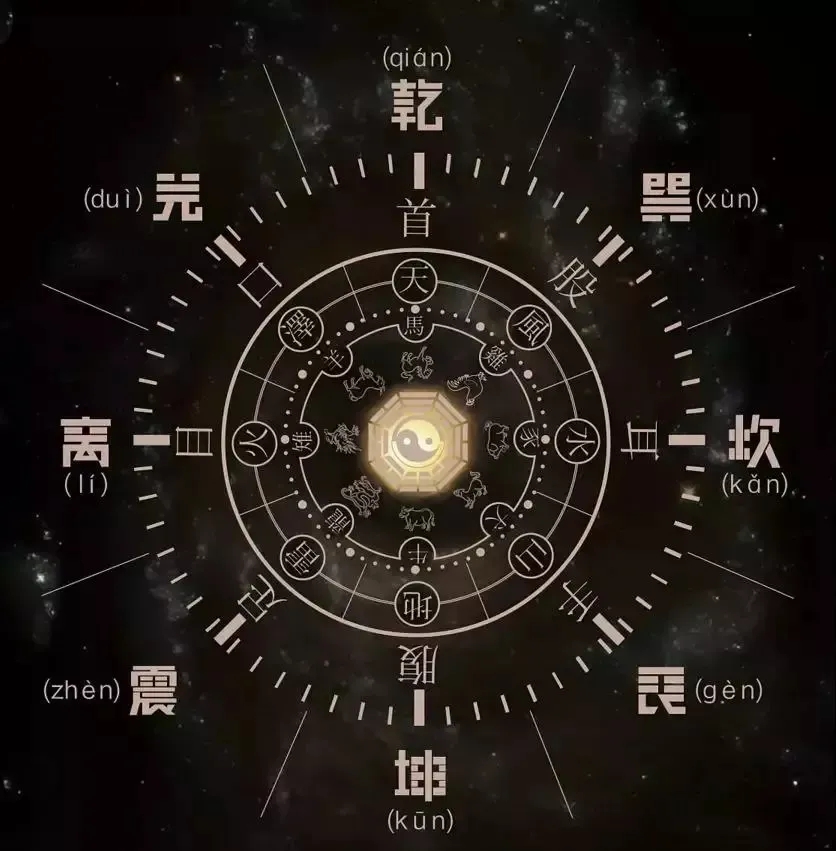 怎么学好八卦万物类象,八卦万物类象歌诀