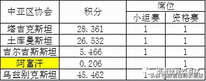 亚足联更新亚冠赛程,亚冠2024亚足联挑战者杯参赛球队