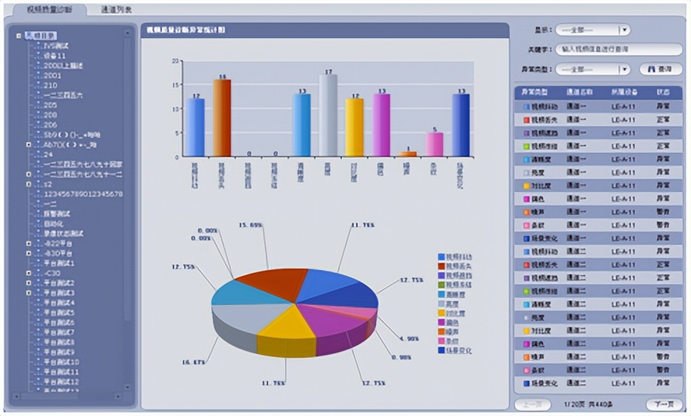 智慧高速公路整体解决方案,高速公路雷视一体机解决方案