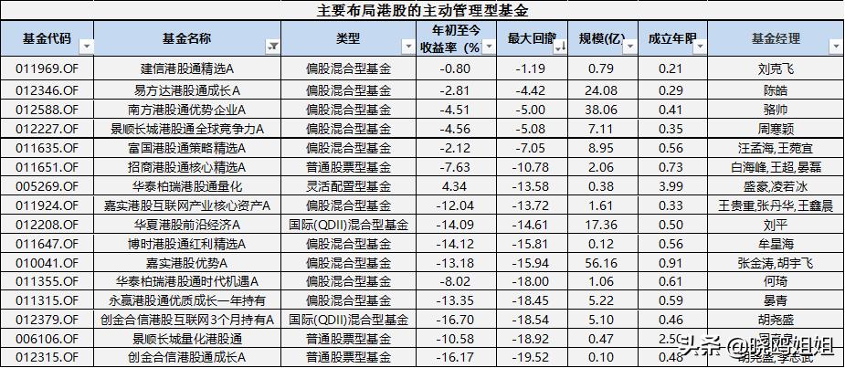 ah股溢价怎么投,ah股折价排行