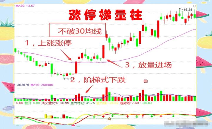炒股的交易基础怎么学,深度解读交易技巧