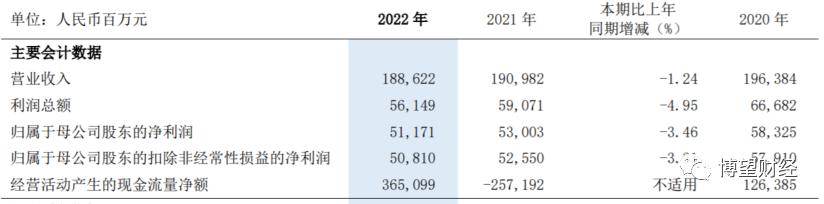 浦发银行上半年营收净利再度滑坡,浦发银行连续四年实现不良双降