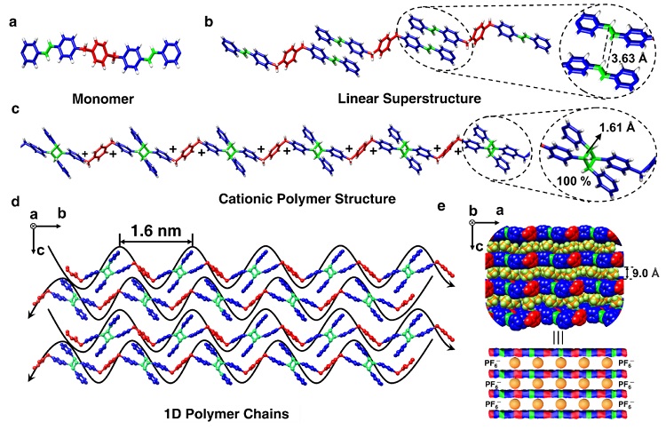 可生物降解有机铁电晶体,可溶高分子