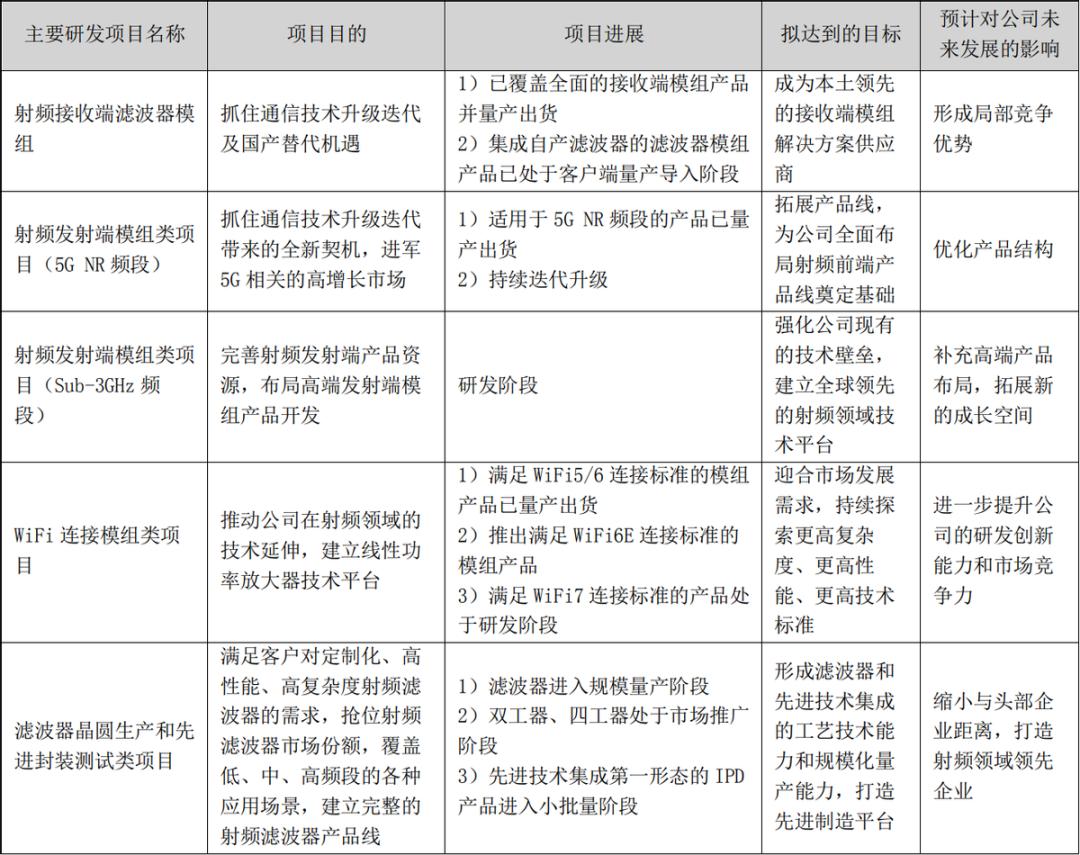 卓胜微是龙头股吗,卓胜微股王